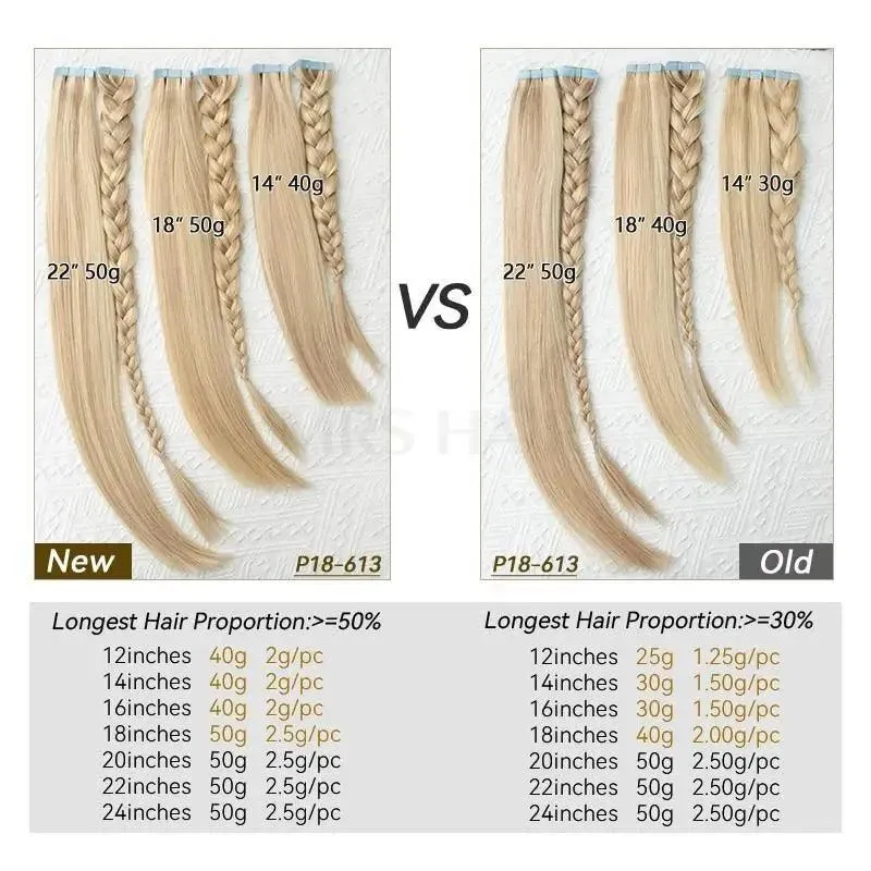 Fine Hair Transformation: Seamless Skin Weft Tape Extensions for Natural Look